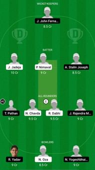 SAU-W vs BRD-W Dream11 Prediction - Women's Senior One Day Trophy